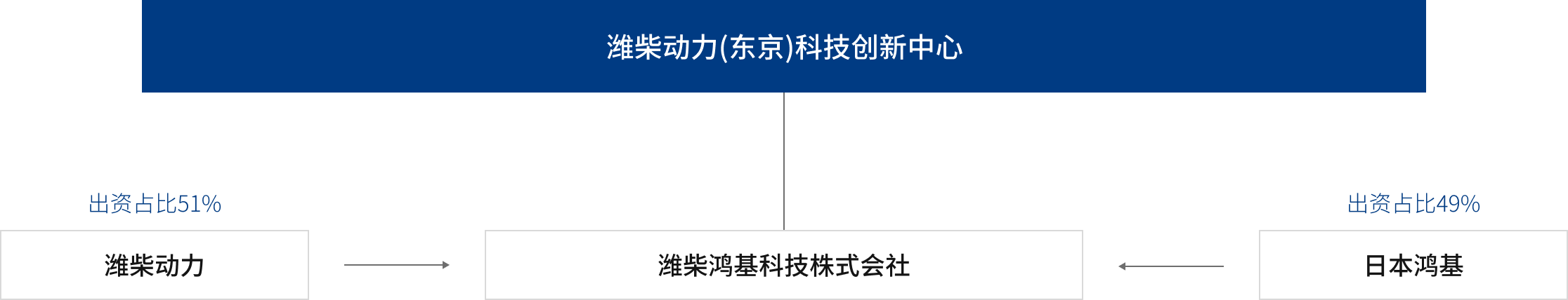 潍柴鸿基科技株式会社